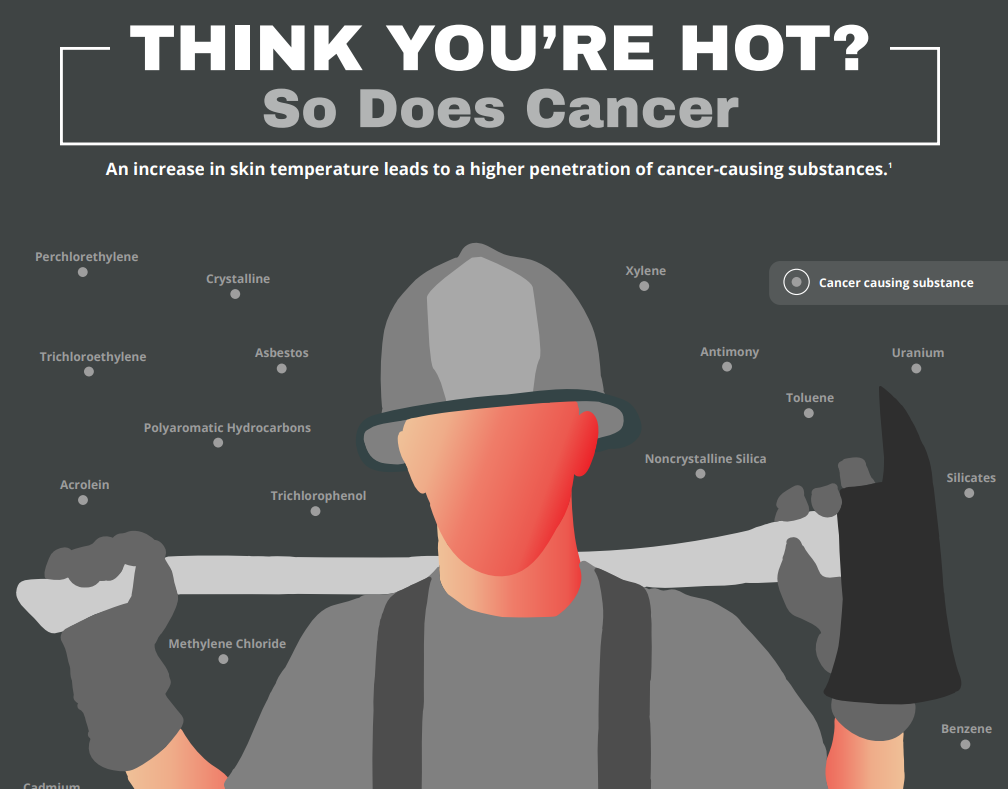 Think You’re Hot? So Does Cancer Acadis