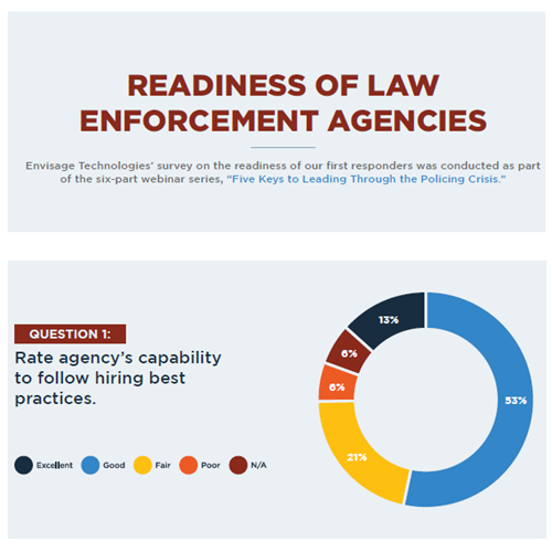 Readiness of Law Enforcement Agencies Infographic