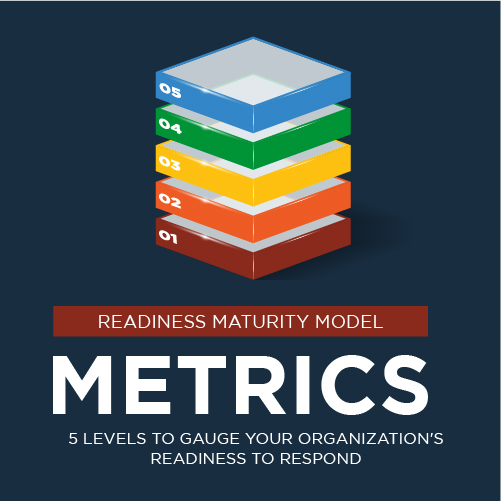 Readiness Maturity Model - Metrics Infographic