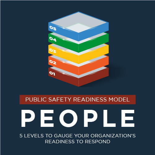 The Readiness Model: People Infographic