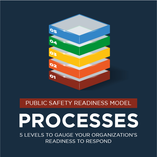 Readiness Model - Processes Infographic