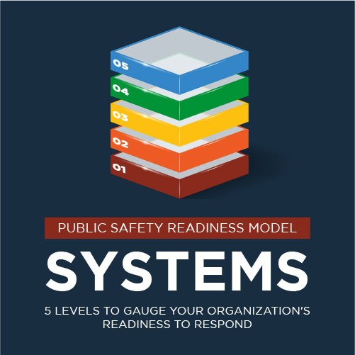 Readiness Model - Systems Infographic